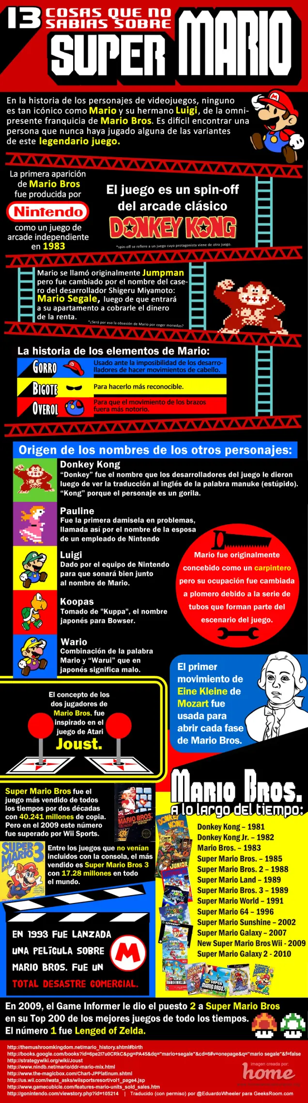 Infografia