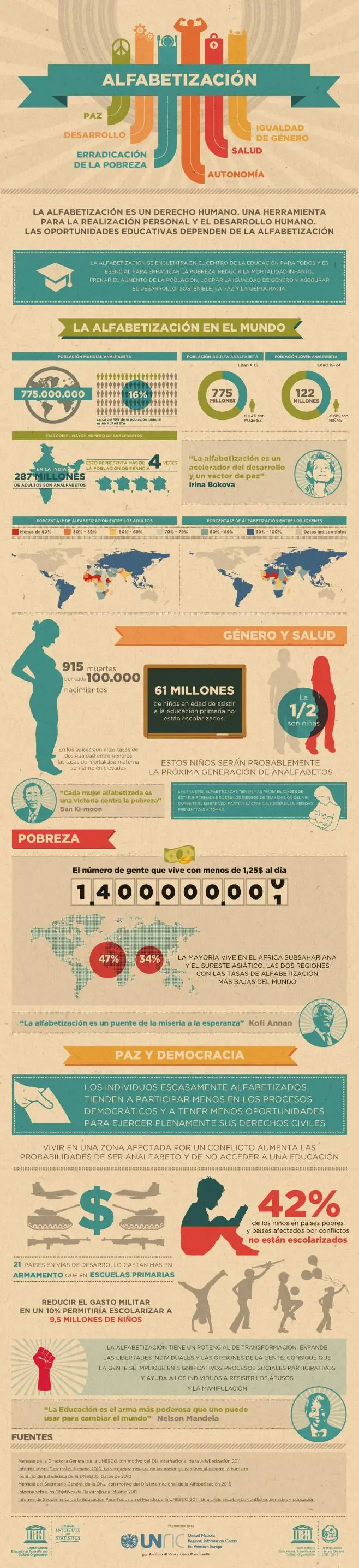 ¿Cómo esta info me hará un mejor Taringuero?