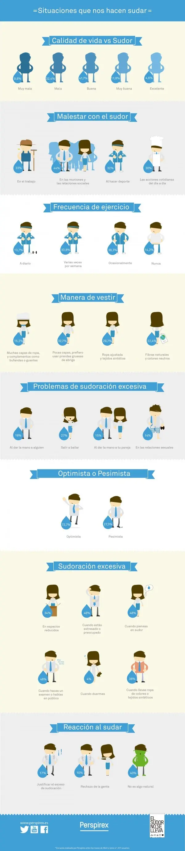 Infografia