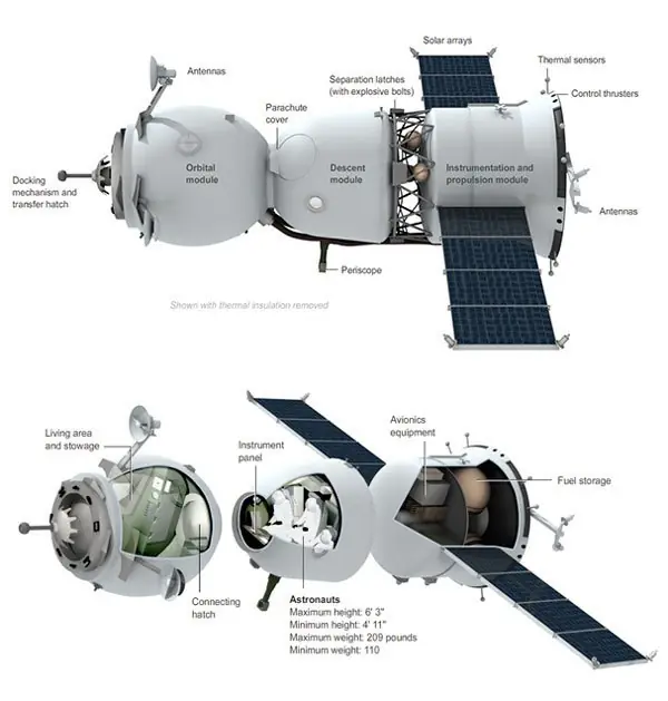 Cuánto le cuesta a NASA mandar sus astronautas en las Soyuz? Cuánto le cuesta a NASA mandar sus astronautas en las Soyuz?