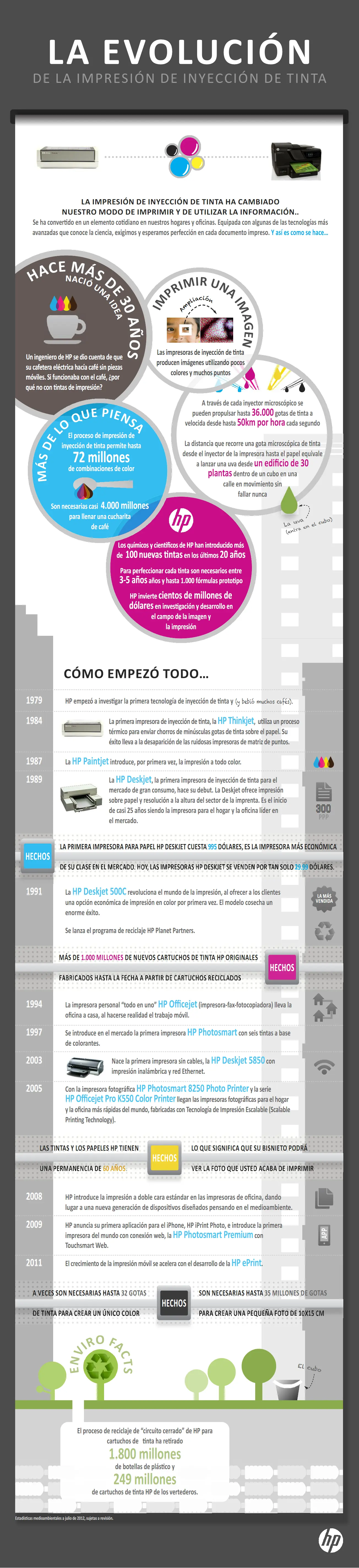 ¿Cómo esta info me hará un mejor Taringuero?