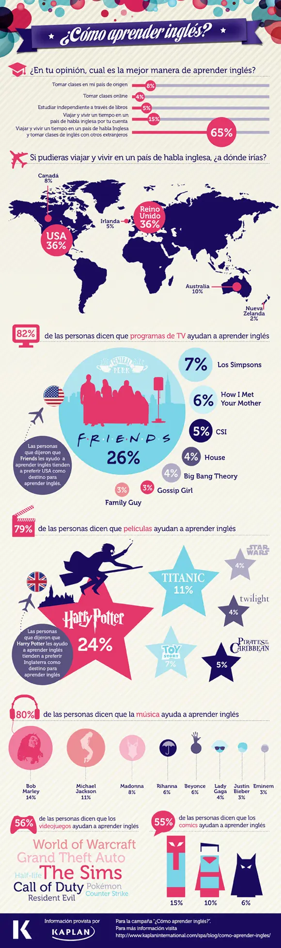 Infografia