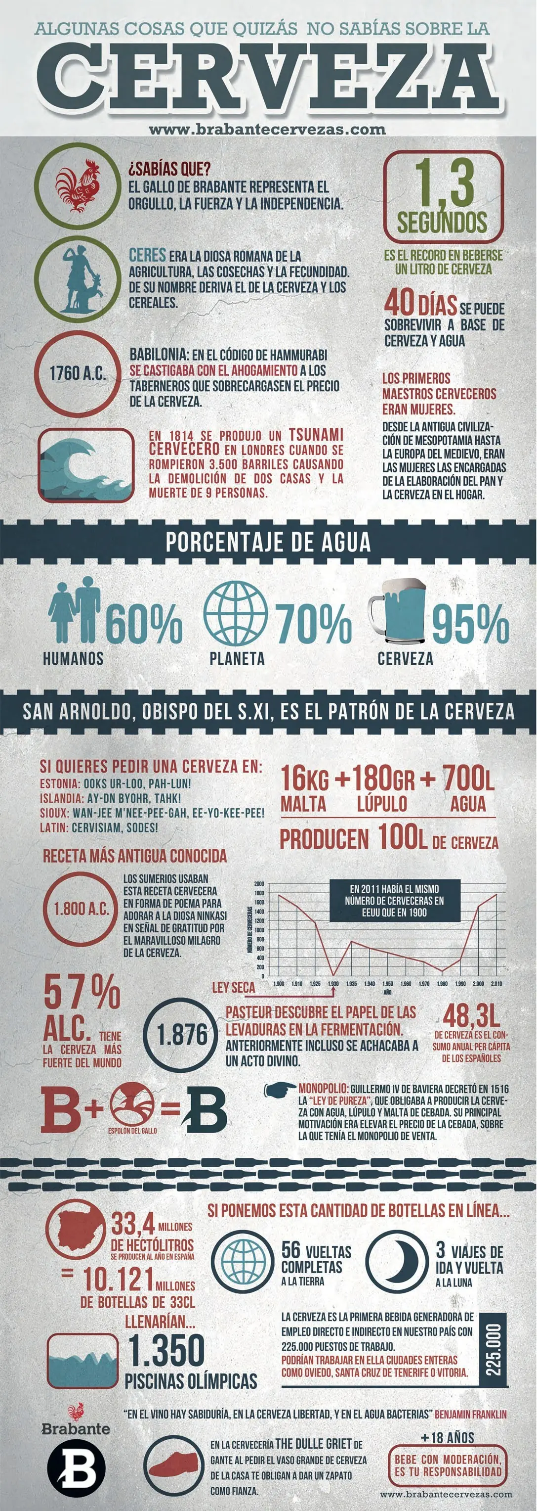 educacion