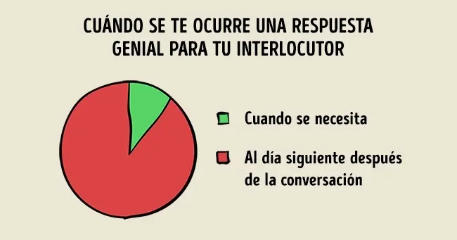 23 Gráficas que describen nuestra vida con precisión