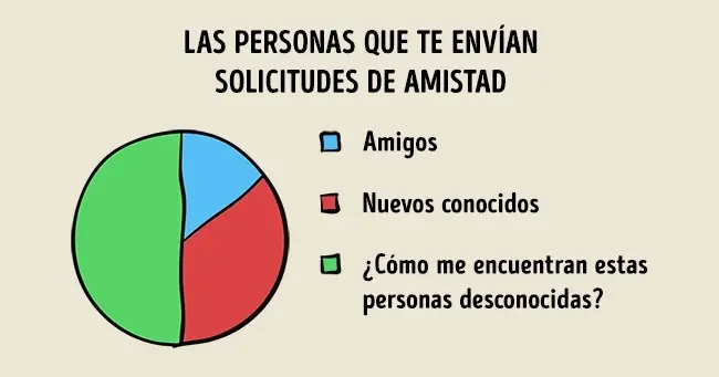 describen