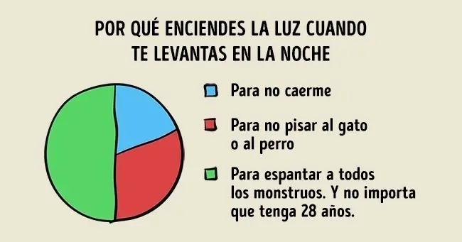 graficas