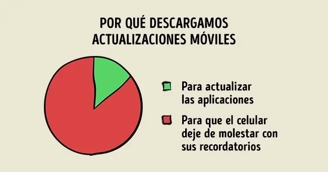 describen