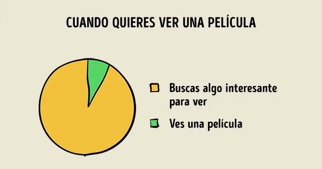 23 Gráficas que describen nuestra vida con precisión