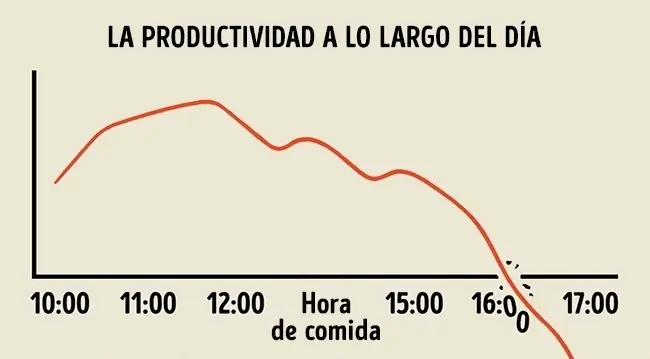 23 Gráficas que describen nuestra vida con precisión