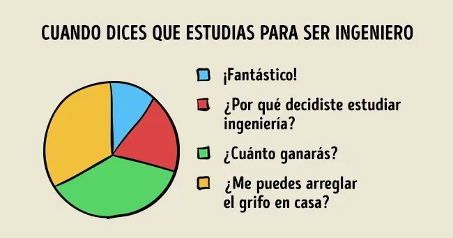 vida