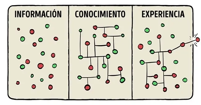 graficas