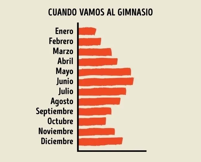 graficas