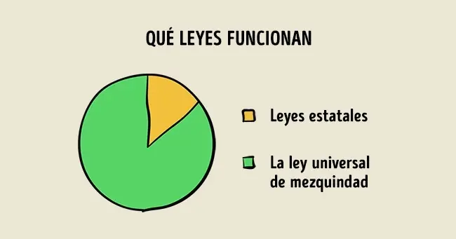 graficas