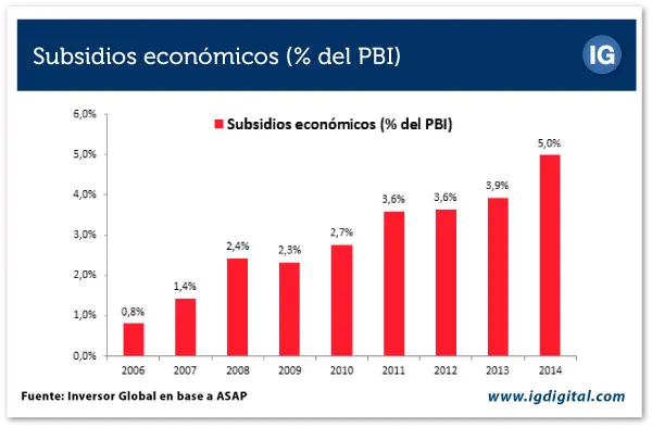 10 años deprecion