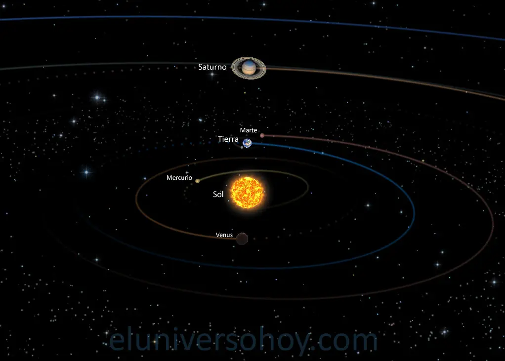Saturno en oposición al Sol el 3 de junio