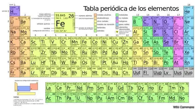 aprender aprender