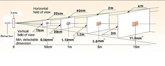 Termografia y camara termografica lo que usted debe saber. Termografia y camara termografica lo que usted debe saber.