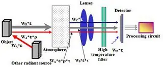 termografia mantenimiento termografia mantenimiento