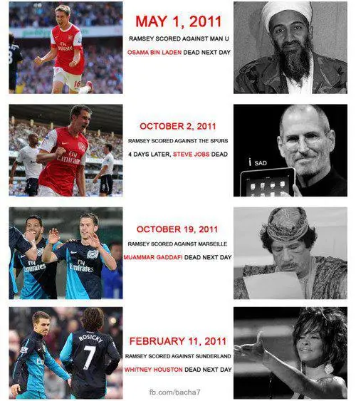 ultimo momento : gol de ramsey quien sera su proxima victima