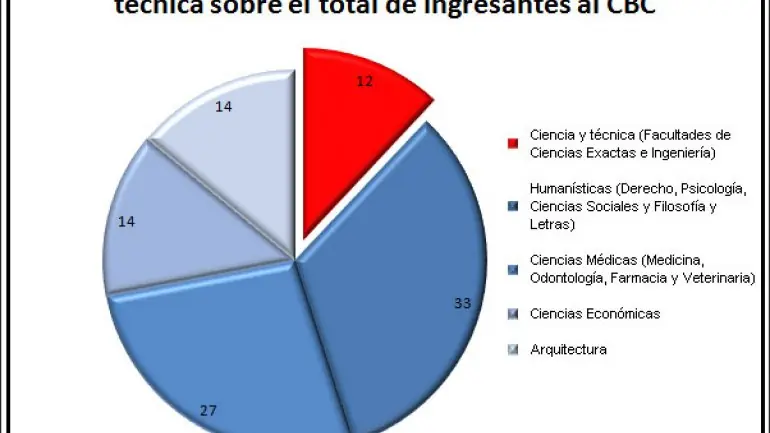 demanda laboral demanda laboral