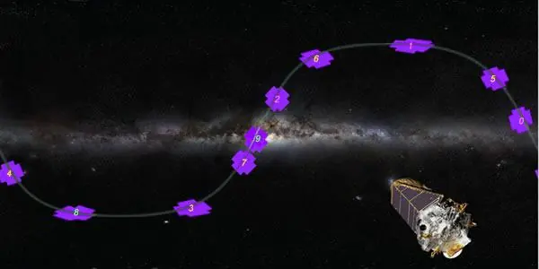 planetas