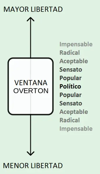 lo aceptable