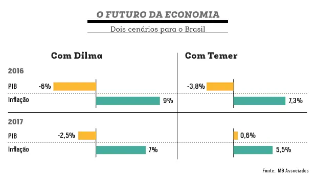 Temer