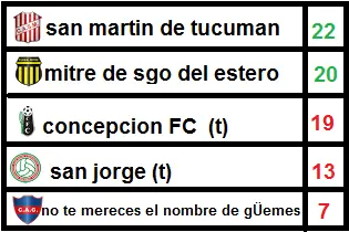 torneo federal torneo federal
