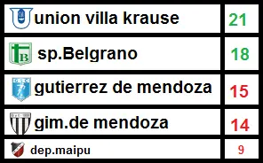 fecha fecha