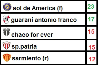 federal a federal a