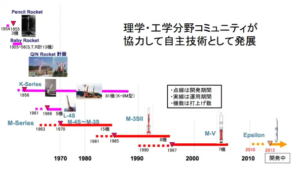 H-3, el nuevo cohete japonés