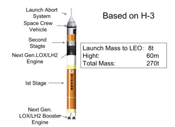 cohetes