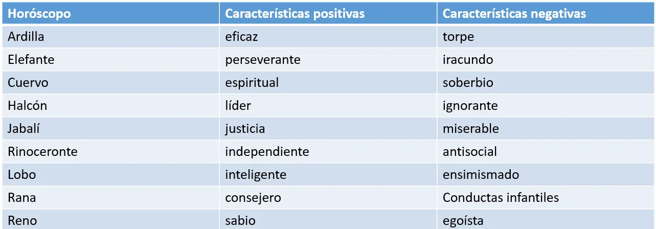 Horoscopos Ponciosuderianos