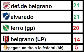 promedios promedios