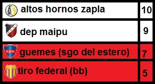 fecha fecha