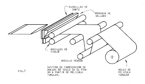fabricacion