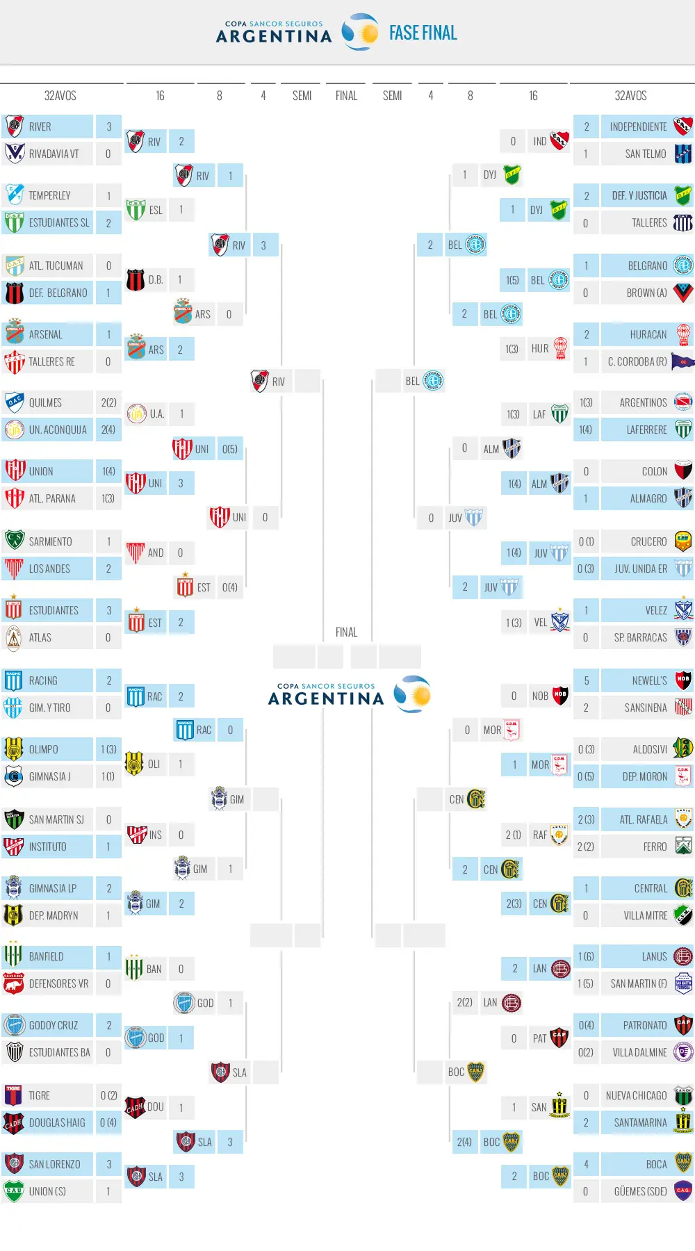 Rosario Central se merece mas que nadie esta copa porque...
