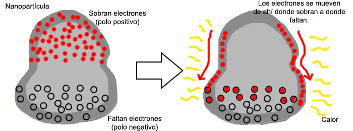 rayos y "Centellas"