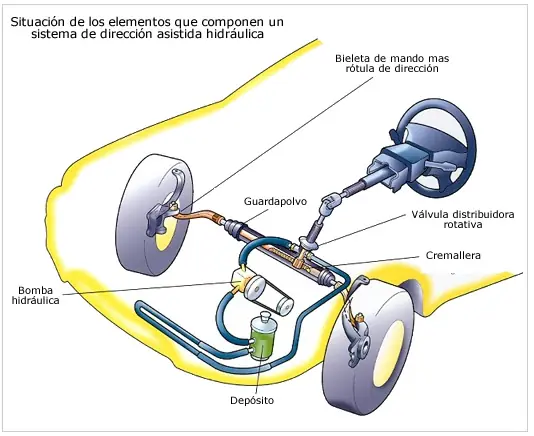 direccion