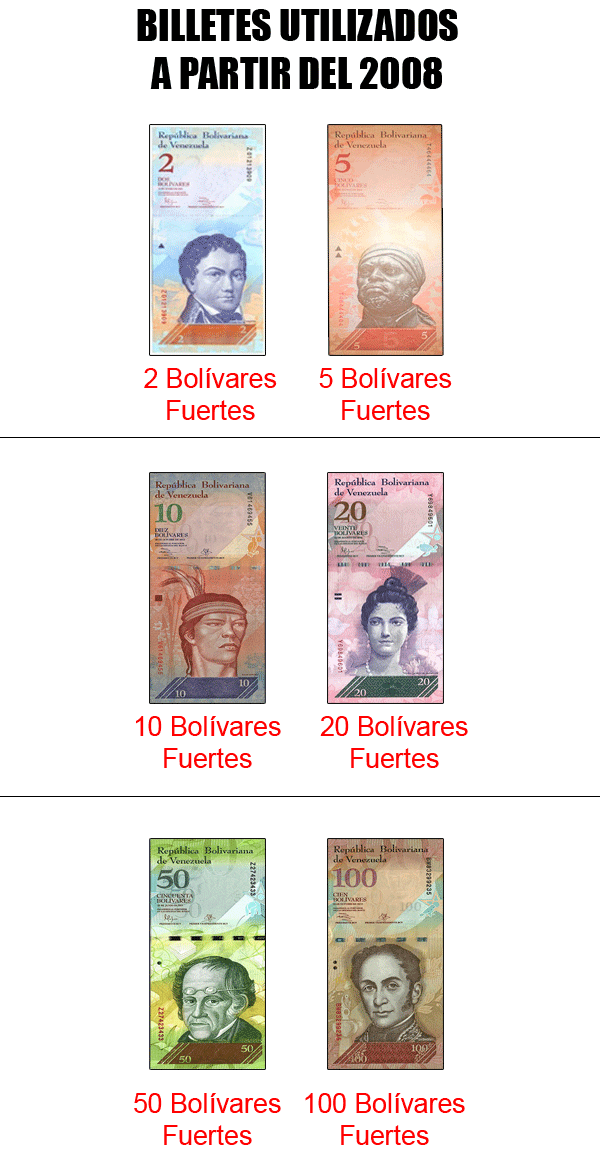 economia