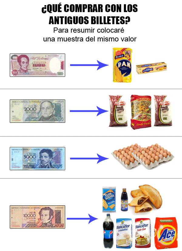 inflacion