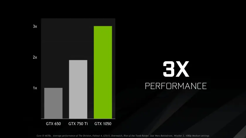 nvidia 1050ti