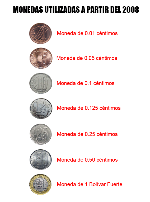 Monedas