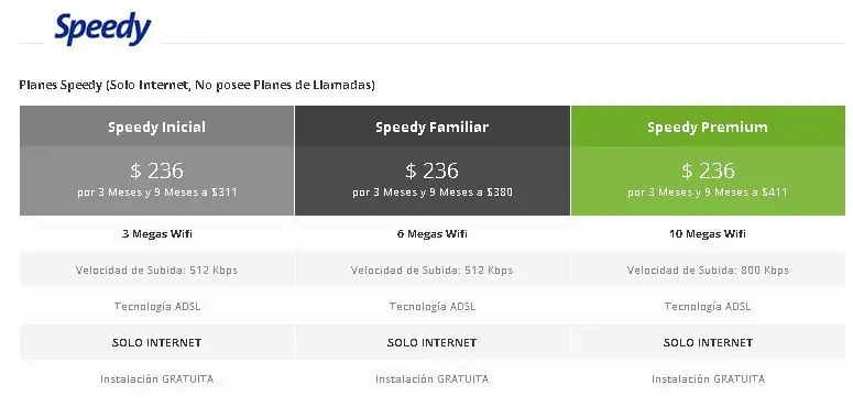 fibertel