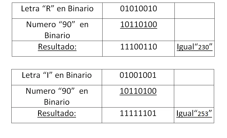 Cifrado XOR