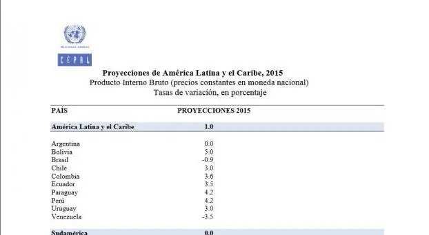 salfate