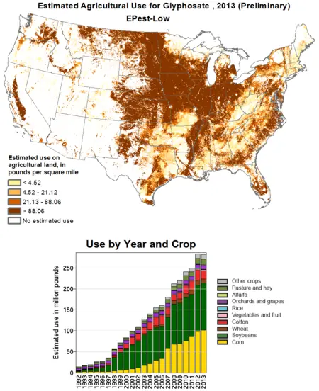 monsanto