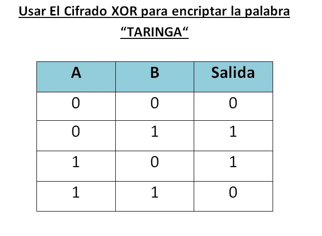 codigos