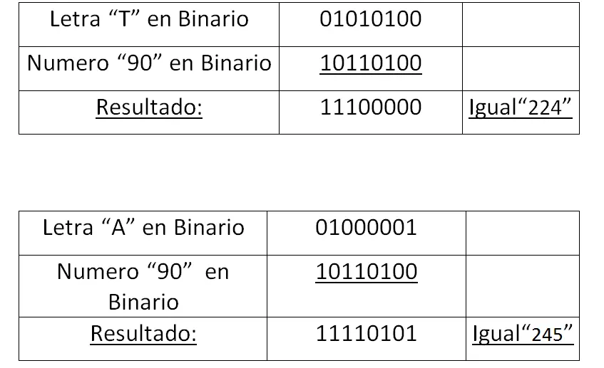 cifrados