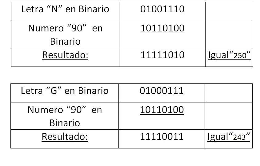Aprende Criptografia (Cifrado XOR) con este Post!